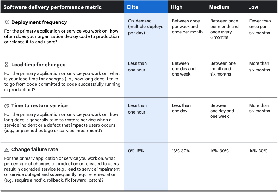 four key metrics