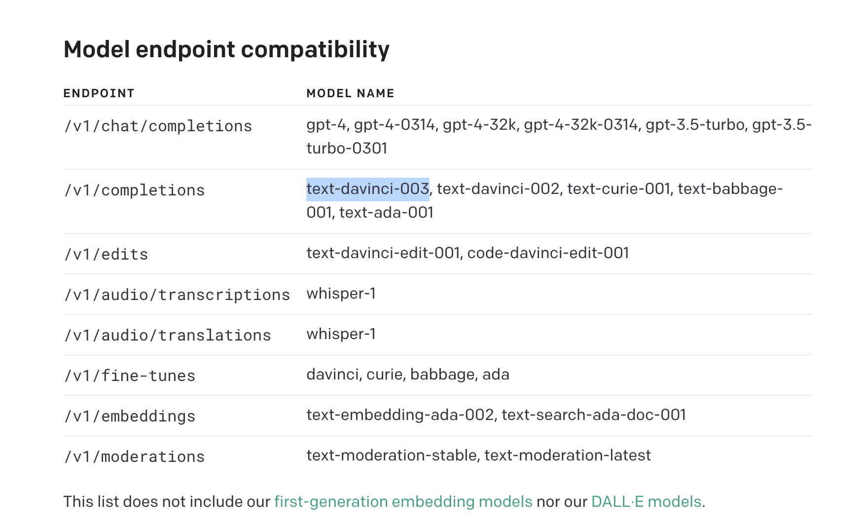 model endpoint compatibility